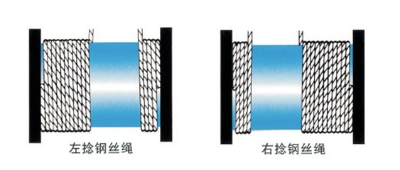 怎樣正確使鋼絲繩在卷筒上排列？